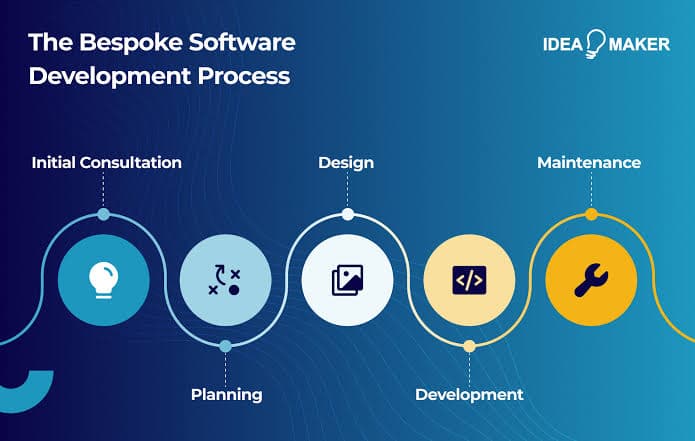 Bespoke Software Development