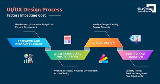 UI/UX Design & Branding