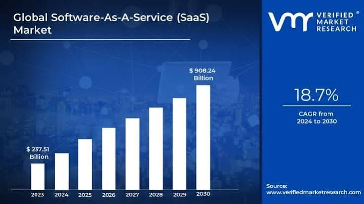 Global SaaS Platform Launch